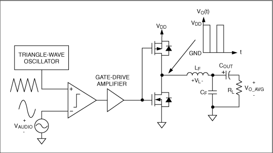 Basic half-bridge Class D amplifier